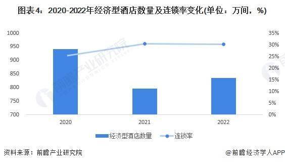 展趋势前景预测 预计2028年市场规模将近1700亿元尊龙登录2023年中国经济